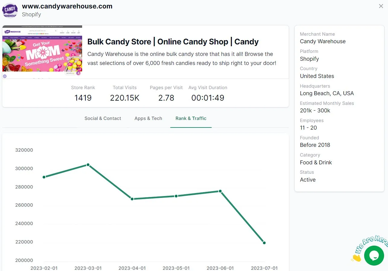 Candy Warehouse - StoreLibrary Data
