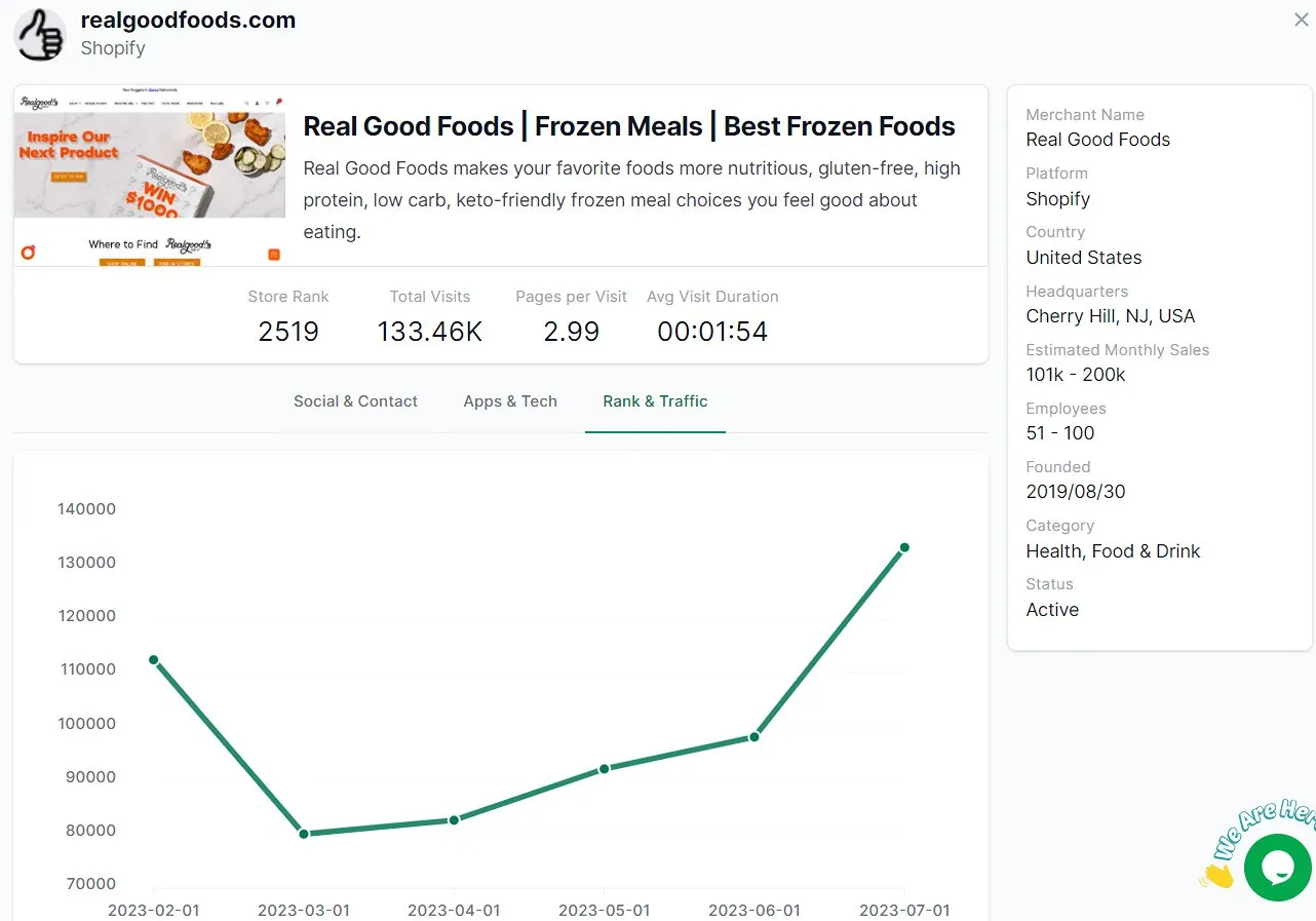 Realgood Foods - StoreLibrary Data