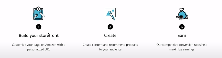 Create content and recommend products to your audience - Find Amazon Influencers Storefronts