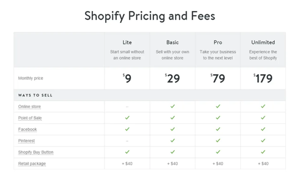 Shopify's Plan Costs