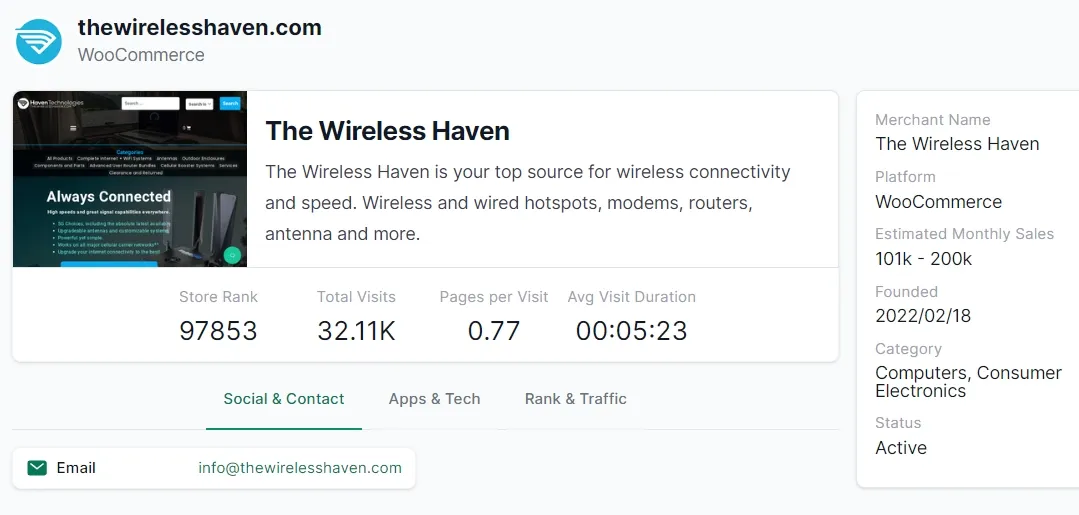 The Wireless Haven